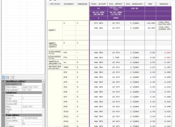 DAM: statistika týdenního měření, dle ČSN 50160